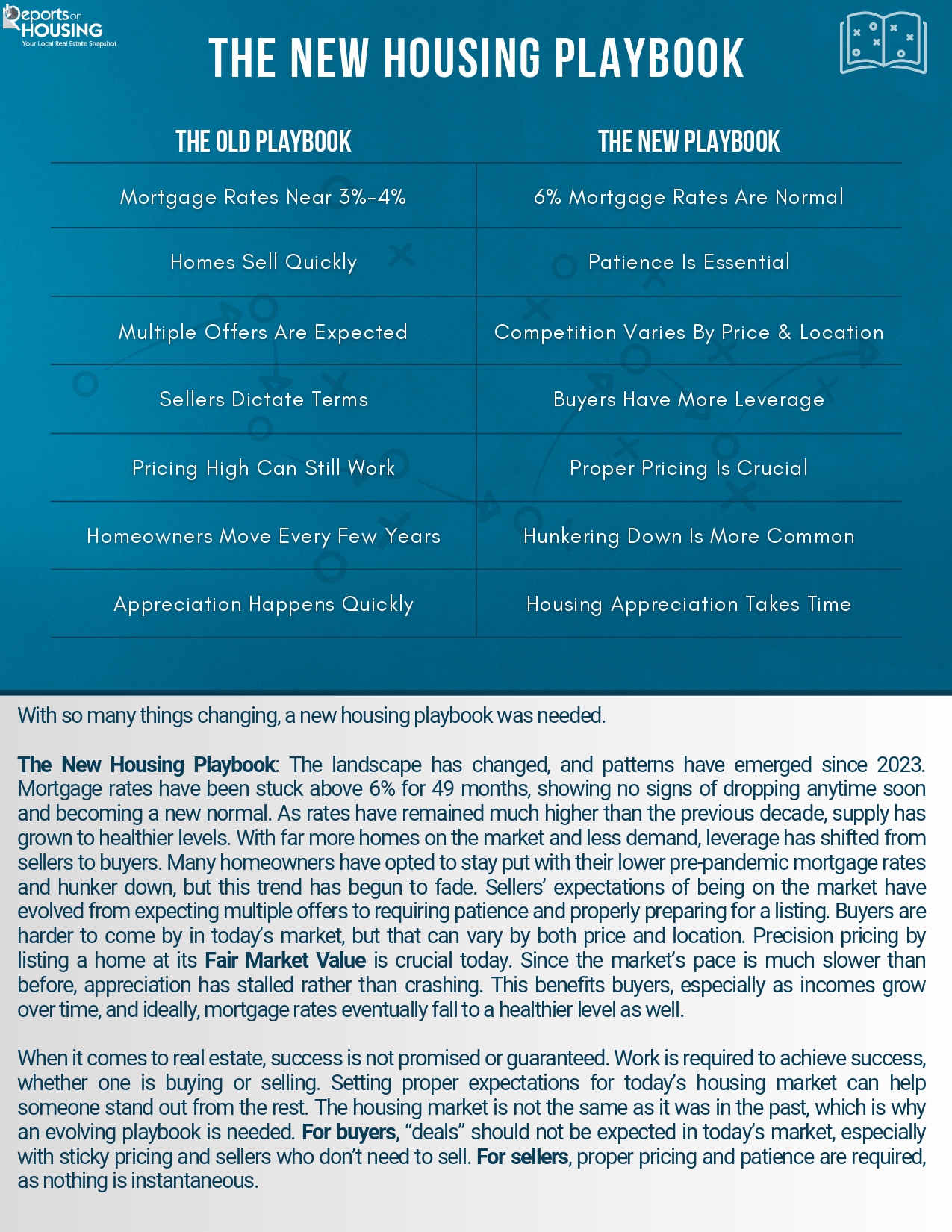Economics Explained - The New Housing Playbook_page-0002